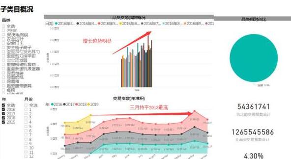 何為運營